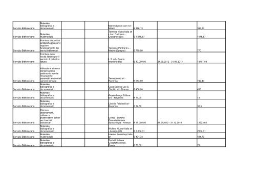 elenco formato PDF - Comune di Ravenna