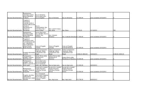 elenco formato PDF - Comune di Ravenna