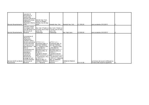 elenco formato PDF - Comune di Ravenna