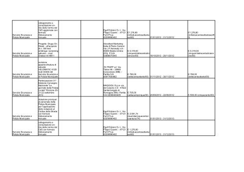 elenco formato PDF - Comune di Ravenna