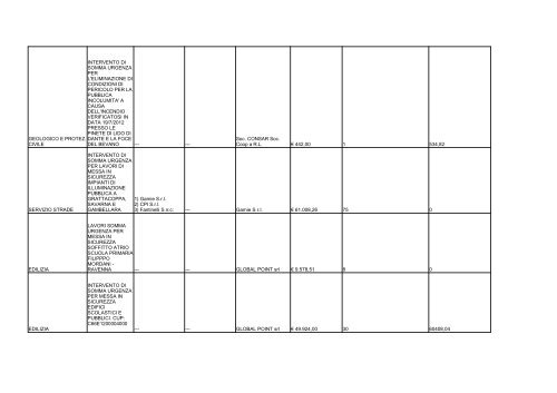 elenco formato PDF - Comune di Ravenna