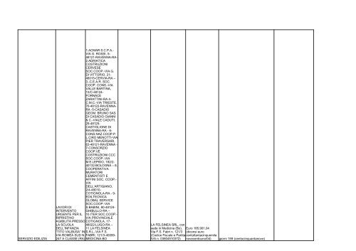 elenco formato PDF - Comune di Ravenna