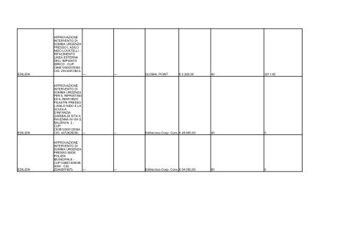 elenco formato PDF - Comune di Ravenna