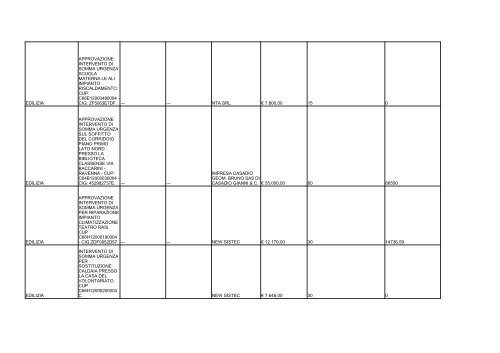 elenco formato PDF - Comune di Ravenna