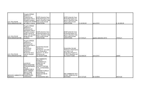 elenco formato PDF - Comune di Ravenna