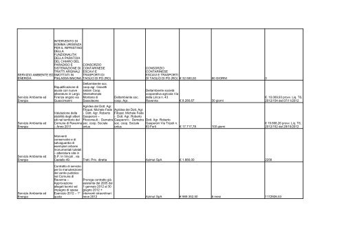 elenco formato PDF - Comune di Ravenna