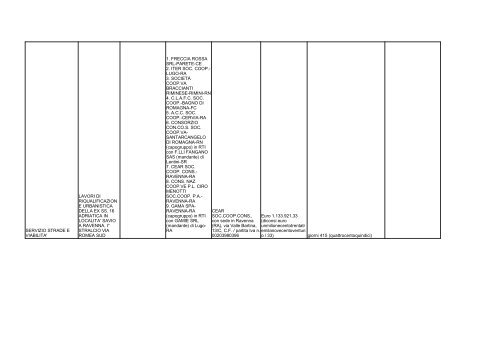 elenco formato PDF - Comune di Ravenna