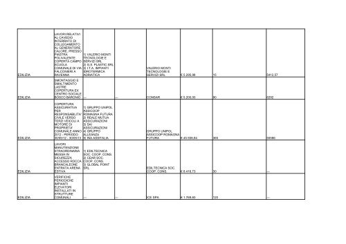 elenco formato PDF - Comune di Ravenna