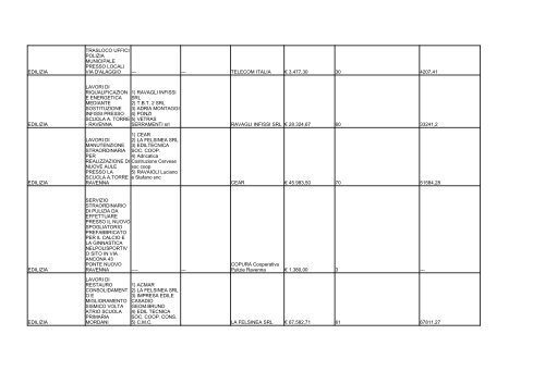 elenco formato PDF - Comune di Ravenna