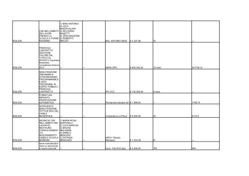 elenco formato PDF - Comune di Ravenna