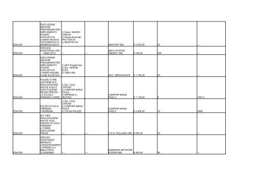 elenco formato PDF - Comune di Ravenna