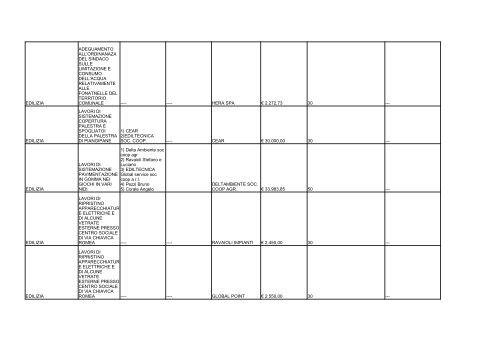 elenco formato PDF - Comune di Ravenna