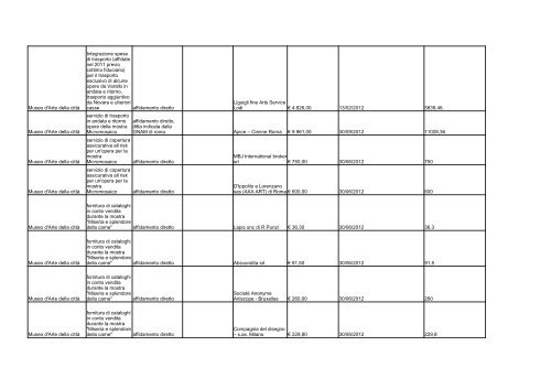 elenco formato PDF - Comune di Ravenna