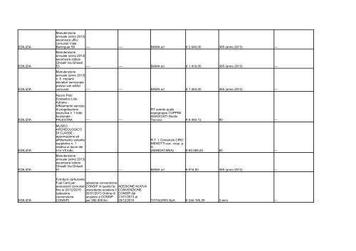 elenco formato PDF - Comune di Ravenna