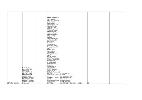 elenco formato PDF - Comune di Ravenna