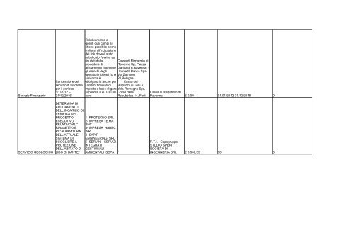 elenco formato PDF - Comune di Ravenna