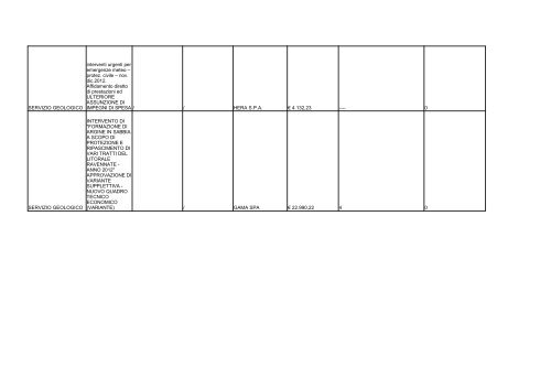 elenco formato PDF - Comune di Ravenna