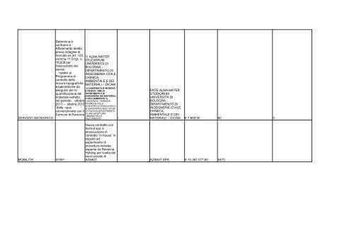 elenco formato PDF - Comune di Ravenna