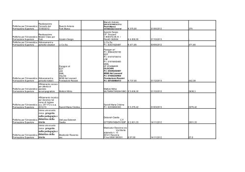 elenco formato PDF - Comune di Ravenna