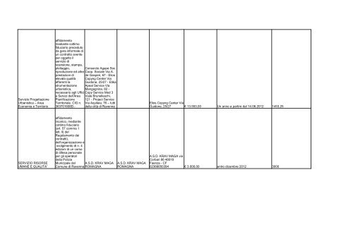 elenco formato PDF - Comune di Ravenna