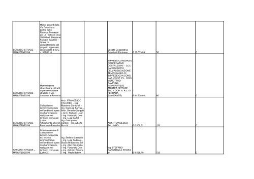 elenco formato PDF - Comune di Ravenna