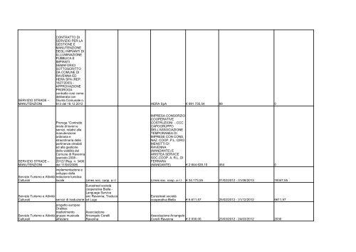 elenco formato PDF - Comune di Ravenna