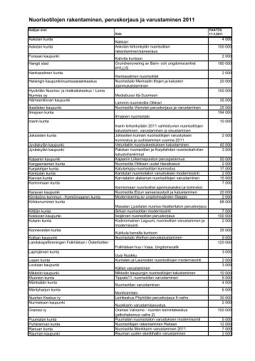 Nuorisotilojen rakentaminen, peruskorjaus ja varustaminen 2011