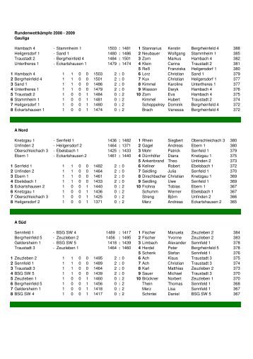 Rundenwettkämpfe 2008 - 2009 Gauliga Hambach 4 - Stammheim ...
