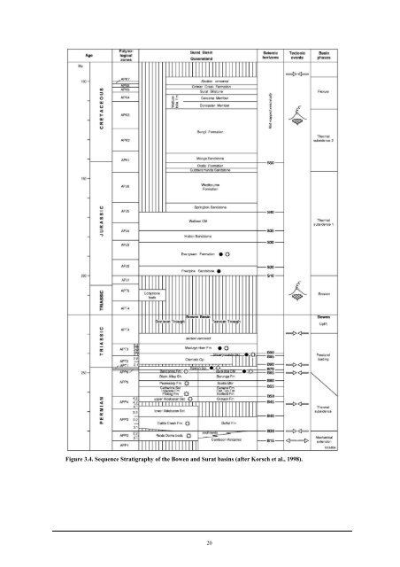 Read the full report (PDF27.8 MB) - CO2CRC