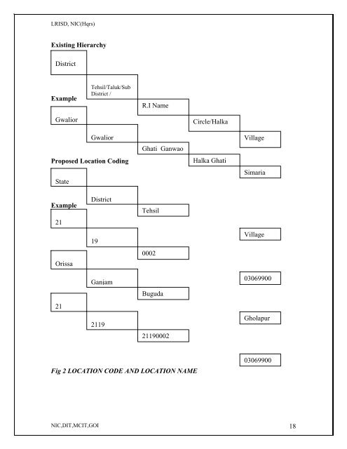 Table 2 - Department of Land Resources