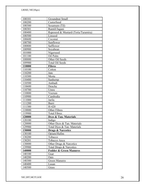 Table 2 - Department of Land Resources