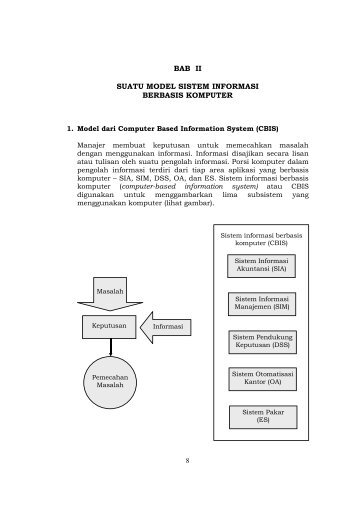 bab ii suatu model sistem informasi berbasis komputer - Smecda