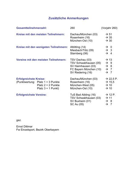Ergebnisse der Bezirkseinzelmeisterschaften am 07./08.11.09 in ...
