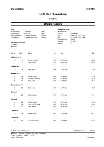 SSV Rangliste 1 Lauf Volksrennen - SC Amden