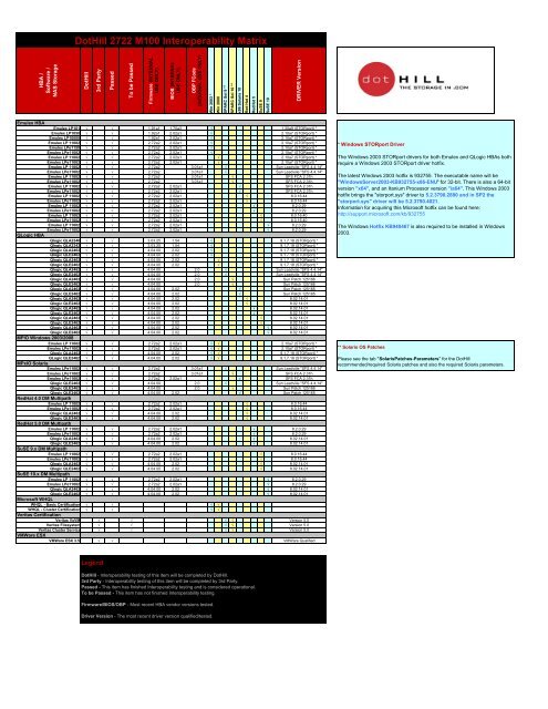 DRIVERS UPDATE: EMULEX LP101-H EMULEX LP101-H WINDOWS VISTA DRIVER