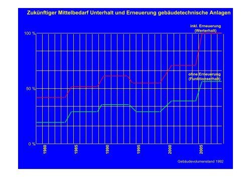 Gebäudetechnik TGA HVAC Facility Management Dienstleistungen ...