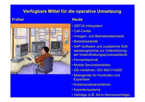 Gebäudetechnik TGA HVAC Facility Management Dienstleistungen ...