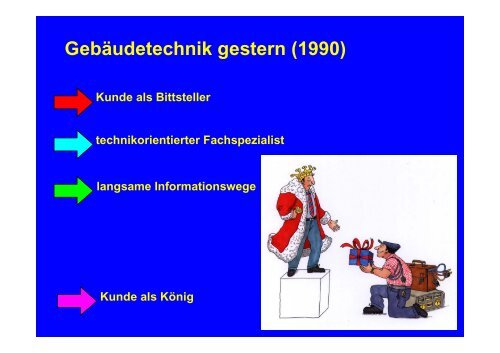 Gebäudetechnik TGA HVAC Facility Management Dienstleistungen ...