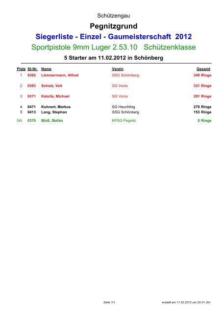 Pegnitzgrund Siegerliste - Einzel ... - Schützengau Pegnitzgrund