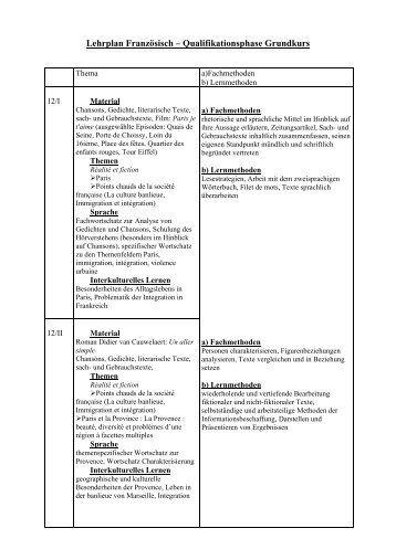 Fachcurriculum_Franzoesisch_Sek II.pdf - Joseph-KÃ¶nig-Gymnasium