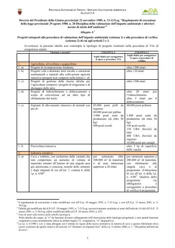 Tabella A allegata al regolamento di esecuzione della l.p. n. 28 ...