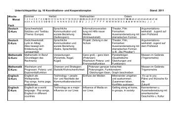 Unterrichtspartitur Jg. 10 Koordinations- und Kooperationsplan ...