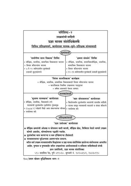 Hasat Khelat Budhivikas part 2