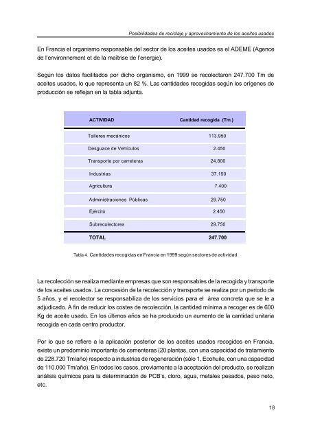 Aceites Usados