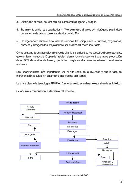 Aceites Usados