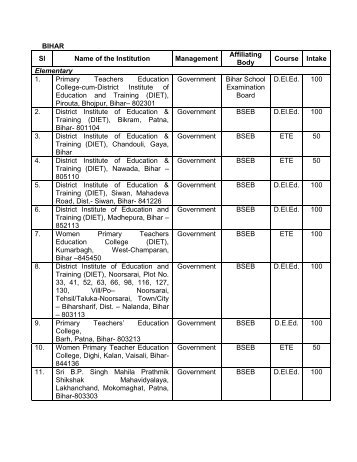 BIHAR Sl Name of the Institution Management Affiliating Body ... - Ncte