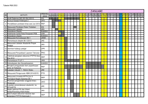 TAKWIM AKTIVITI TAHUNAN - Politeknik Kota Bharu