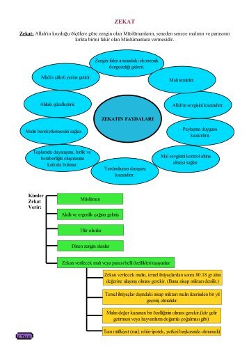 Zekat: Allah'Ä±n koyduÄu Ã¶lÃ§Ã¼lere gÃ¶re zengin olan ... - Yolyordam