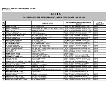 L I S T A - Directia de Sanatate Publica Iasi