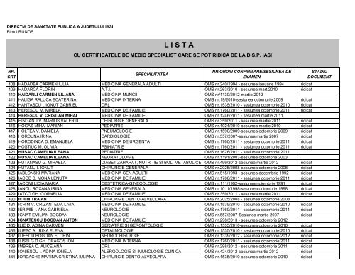 L I S T A - Directia de Sanatate Publica Iasi